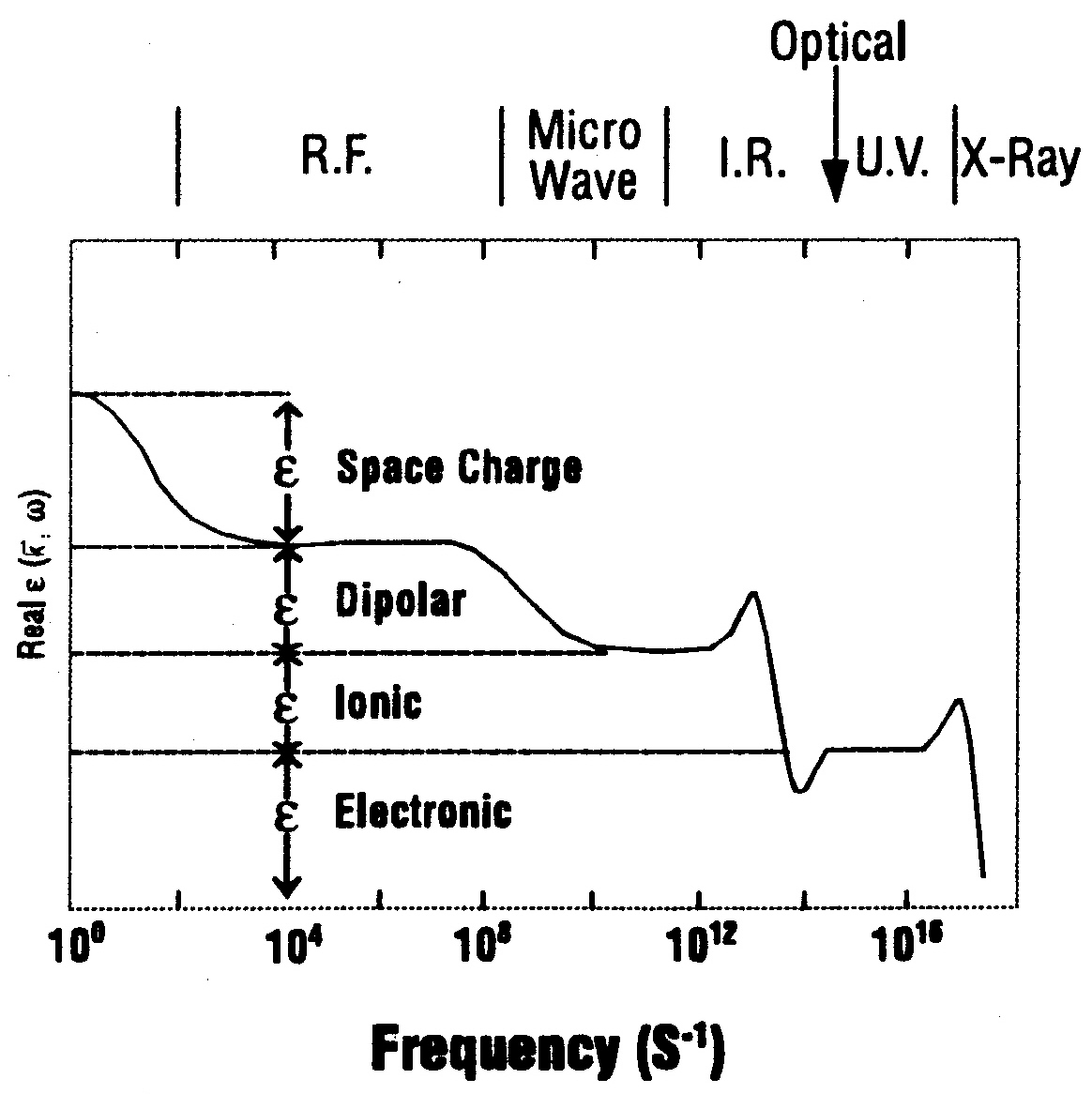 electrochemistry-encyclopedia-dielectrics