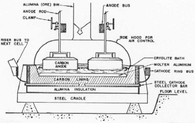 Prebake cell