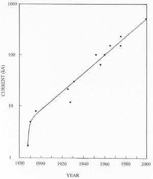 Increasing cell size