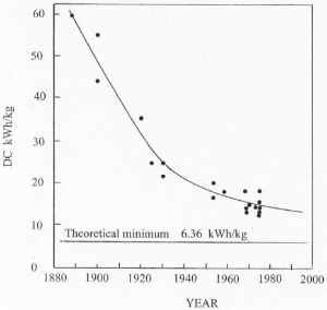 Efficiency improvements