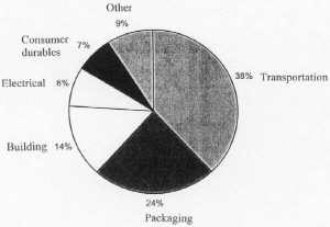 Consumption