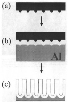 Fabrication process