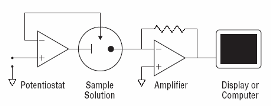 Amperometric device 