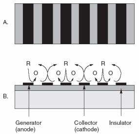  Interdigitated electrodes 