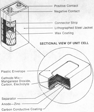 Flat cells