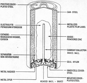 Alkaline cell