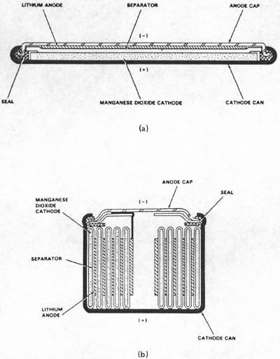 Lithium cells