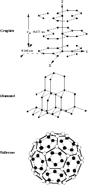 Crystal structures of carbon