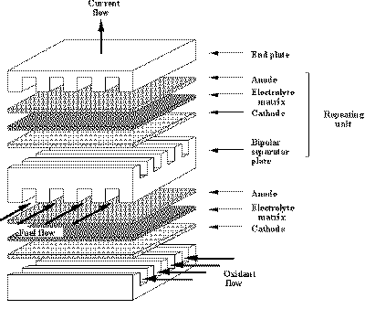 Fuel cell