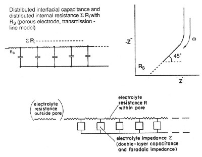 Transmission-line model 