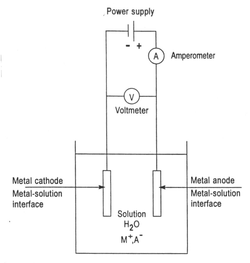 Electrochemistry Encyclopedia -- Electroplating