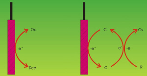 Electron-transfer schemes