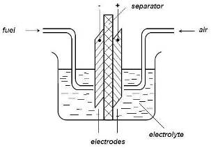 Schematics