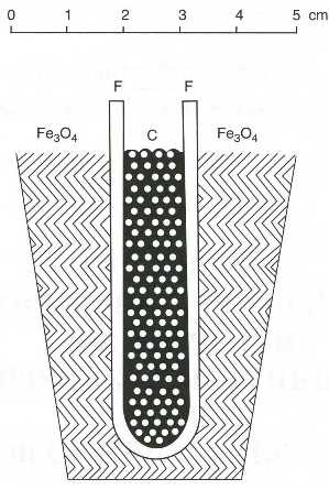 Coal fuel cell