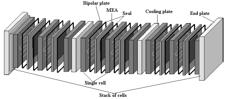 PEM fuel cell stack