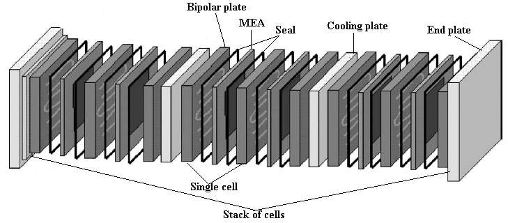 Next Generation Bipolar Plates for Automotive PEM Fuel Cells