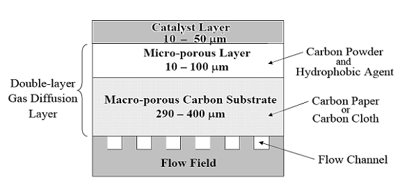 GDL schematic