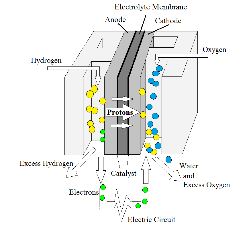 HTUNU Tesistance values in each case? (Board 2012) Draw schematic diagram  of an electric circuit comprising of 3 cells and an electric bulb, ammeter,  plug key in the ON mode and another