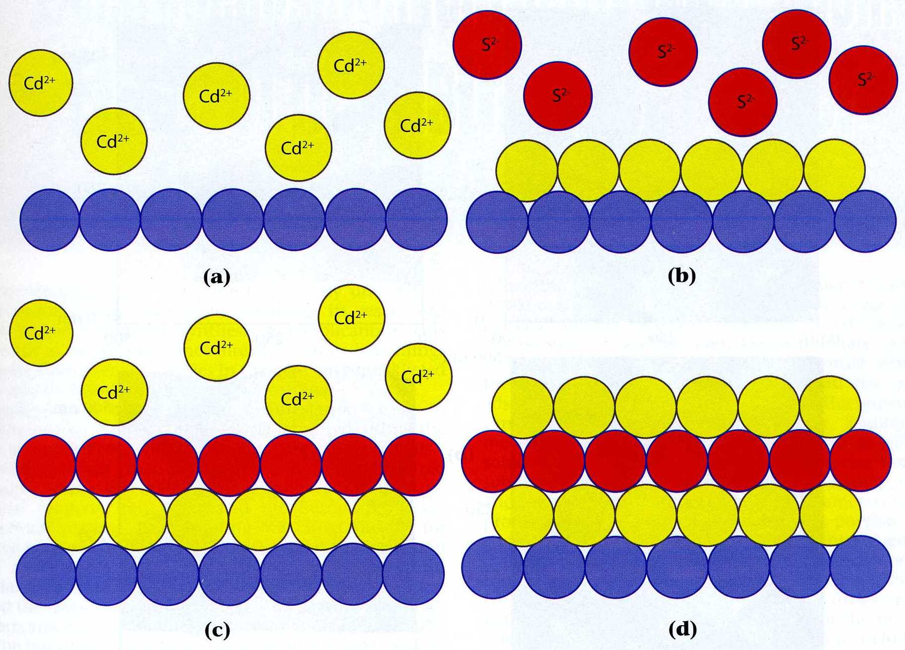 core shell atomic layer deposition cds