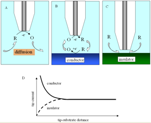  Feedback modes 