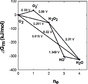  Energy diagram 