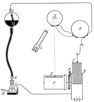 Scheme of automatic measuring circuit