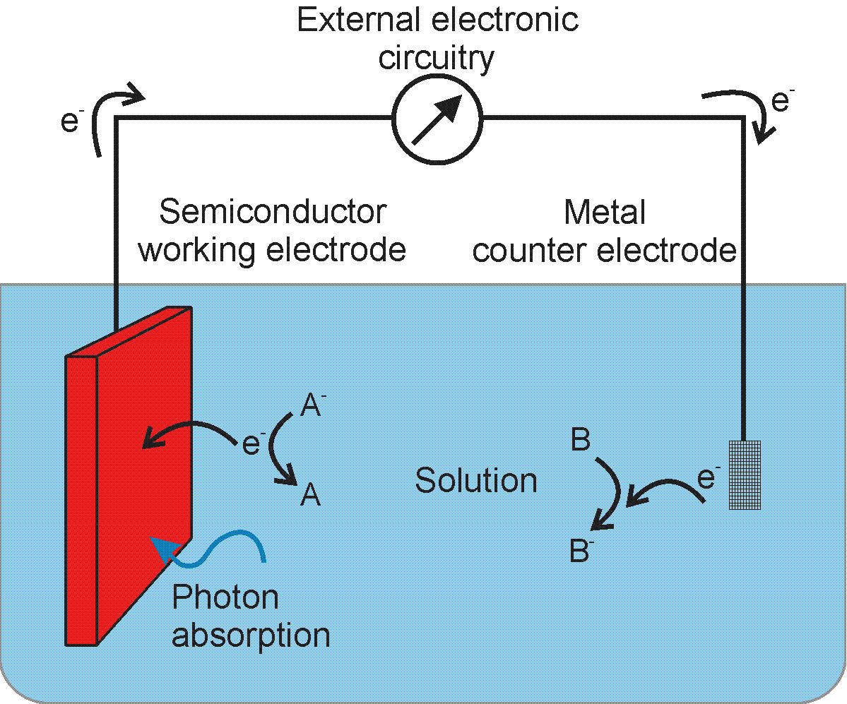 Electrons and “holes'', Solid-state Device Theory