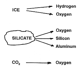 Electrolytic products