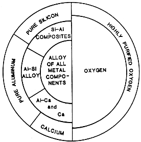 Electrolysis of lunar soil