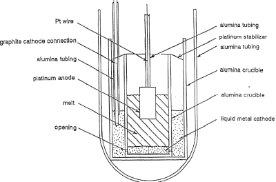 Laboratory apparatus